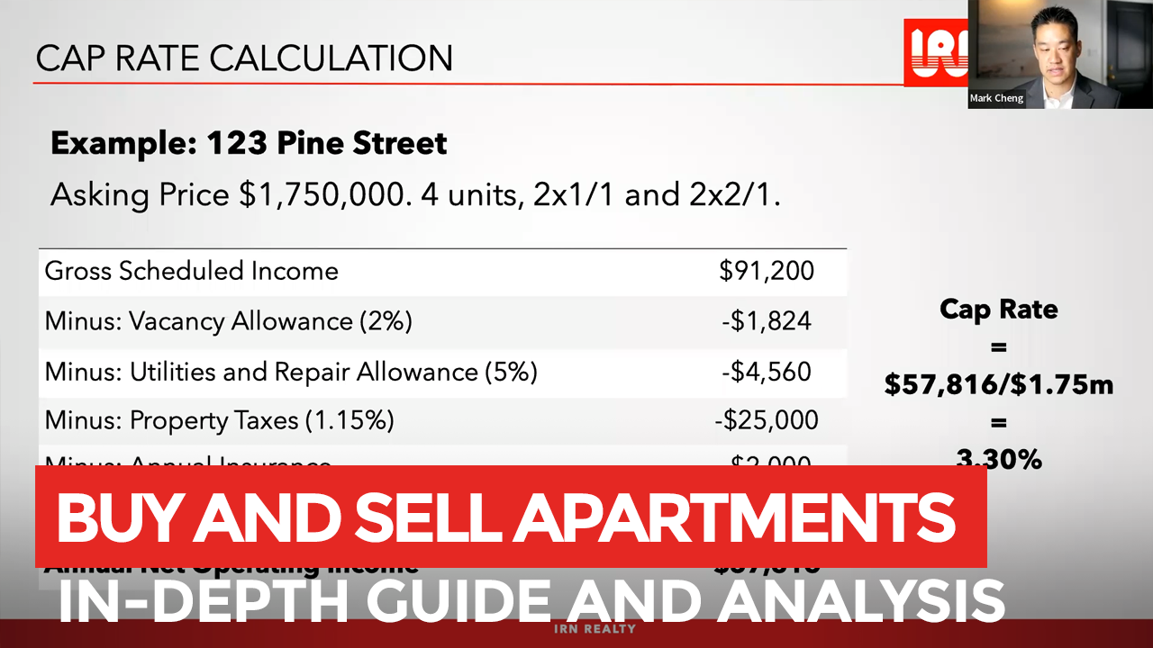 How to Buy, Sell, and Analyze Apartments